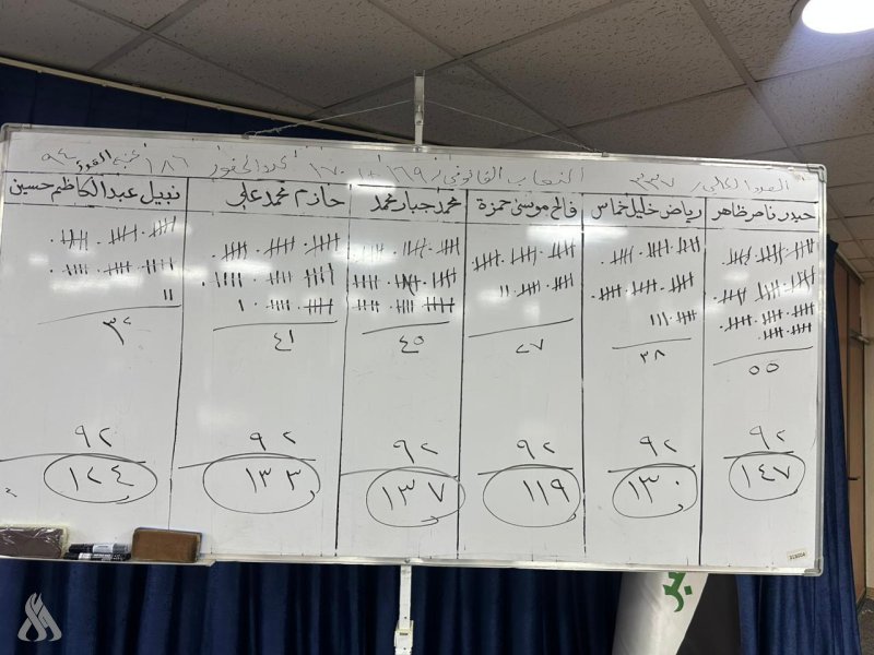 فوز حيدر ناصر برئاسة الهيئة الإدارية لنادي الصناعة