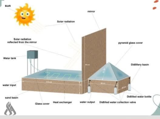 باحث عراقي يطوّر مقطراً شمسياً بخزنٍ حراري وينال عنه براءة اختراع