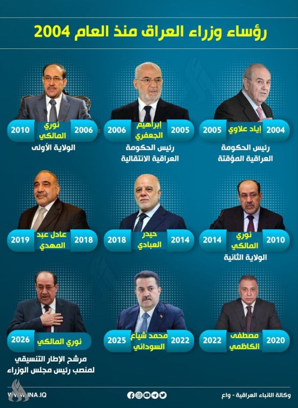 بالإنفوغراف.. رؤساء وزراء العراق منذ العام 2004