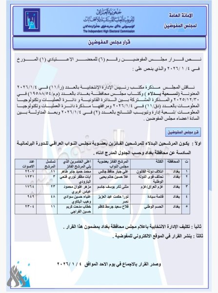 المفوضية تعلن بدلاء أعضاء مجالس المحافظات الفائزين بعضوية البرلمان