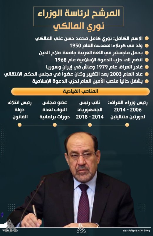 بالإنفوغراف.. المرشح لرئاسة الوزراء نوري المالكي