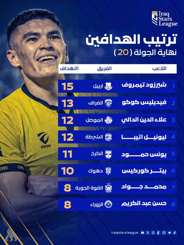 محترف أربيل يتربع على عرش هدافي دوري نجوم العراق